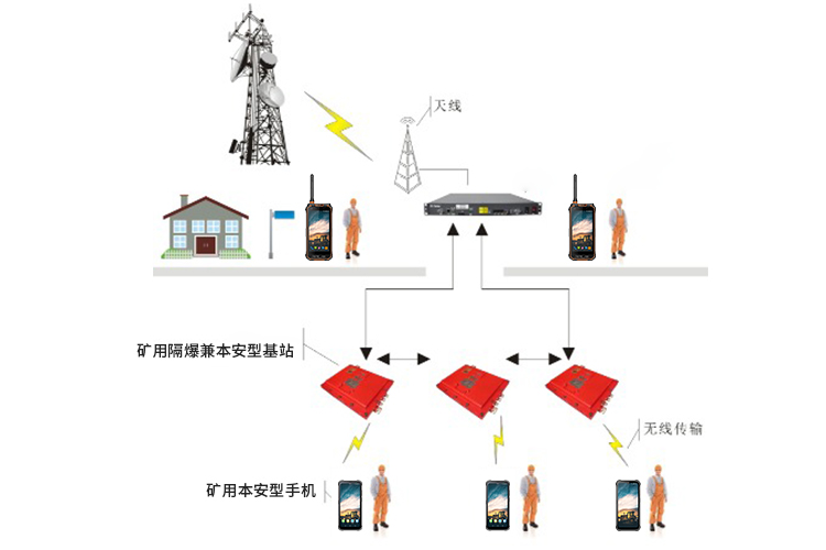 煤矿行业方案-2