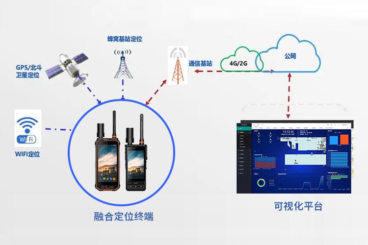 建筑施工方案-3
